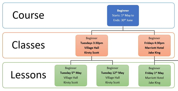 Courses Hierarchy 170420-1